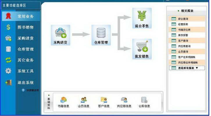 銷(xiāo)售管理系統(tǒng)